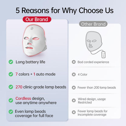 Professional Red Light Facial Mask