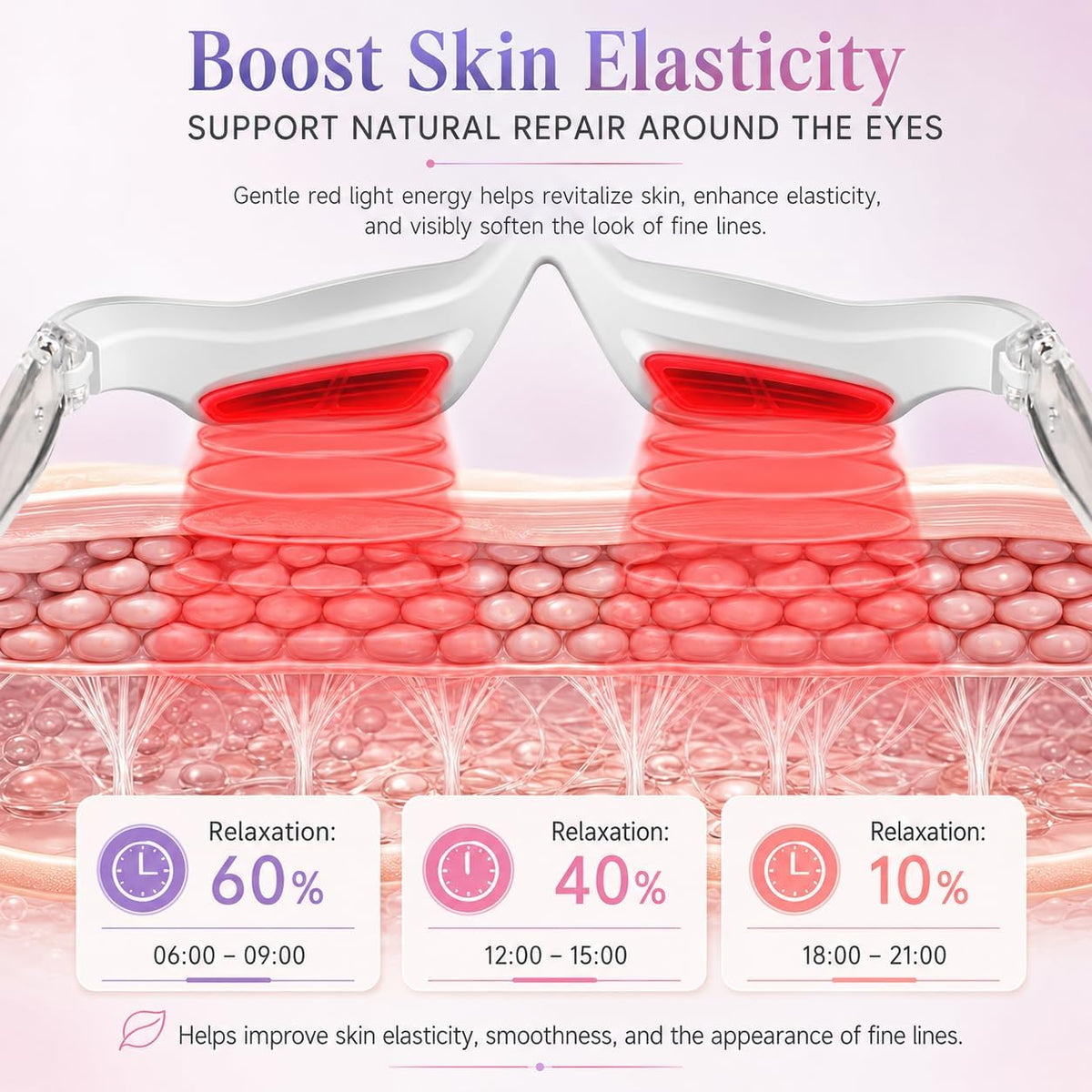 Radiance Eye Rejuvenation System